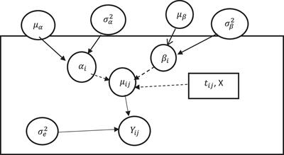 Predicting Verbal Learning and Memory Assessments of Older Adults Using Bayesian Hierarchical Models